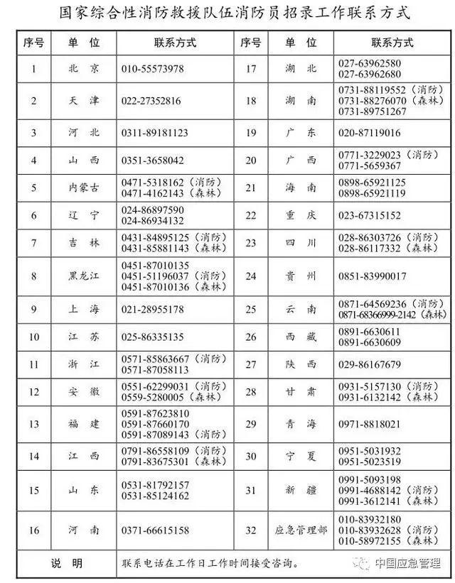 晴隆县退役军人事务局招聘启事概览