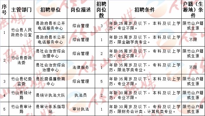 泗阳县人民政府办公室最新招聘概览