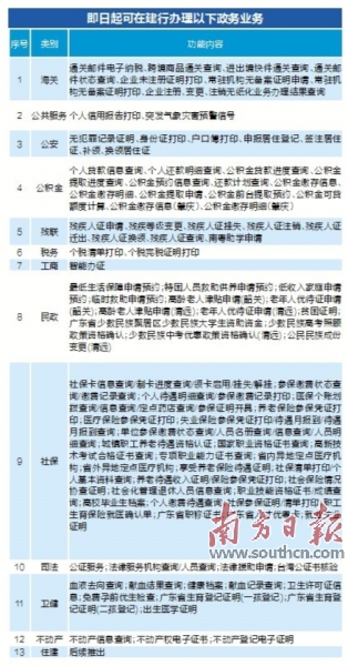 尚义县数据和政务服务局最新项目概览，推动数字化转型与政务服务升级