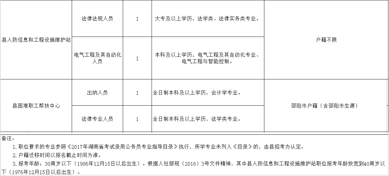 托里县殡葬事业单位人事任命动态更新