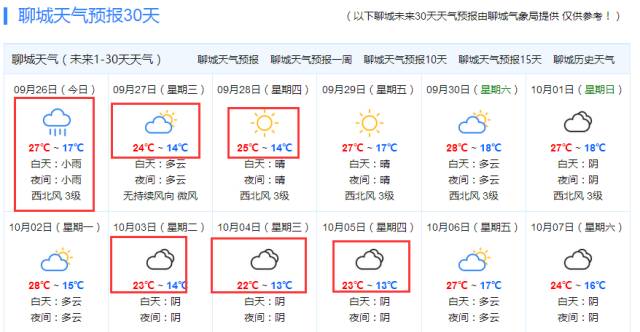 福元村委会天气预报更新通知